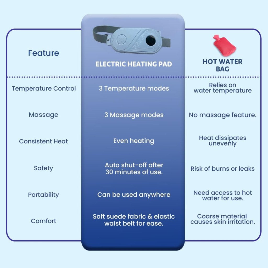 Electric Heating Belt Period Personal Care
