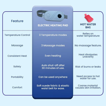 Electric Heating Belt Period Personal Care